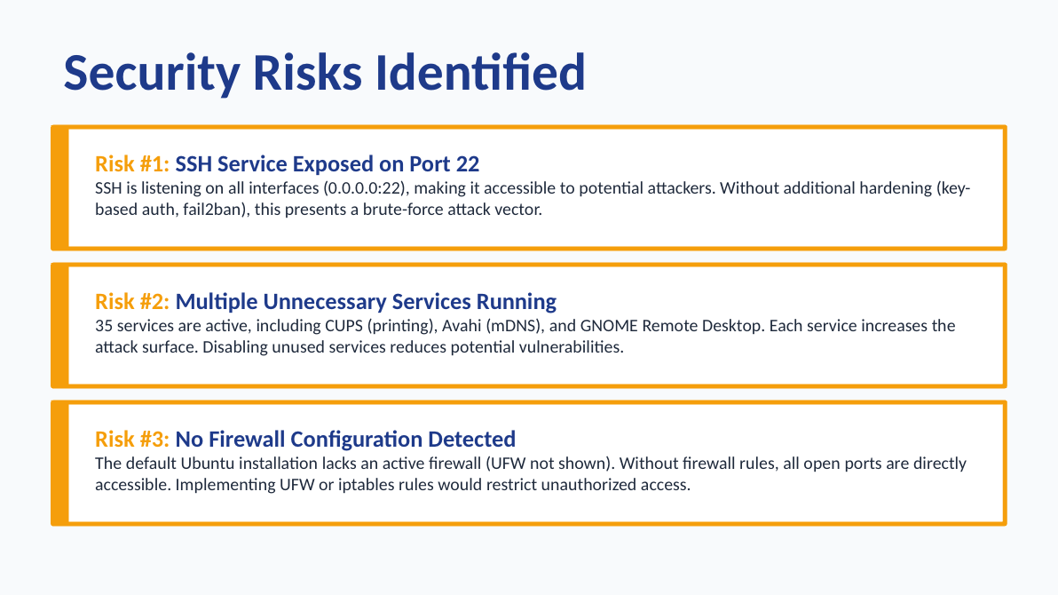 Identified Risks